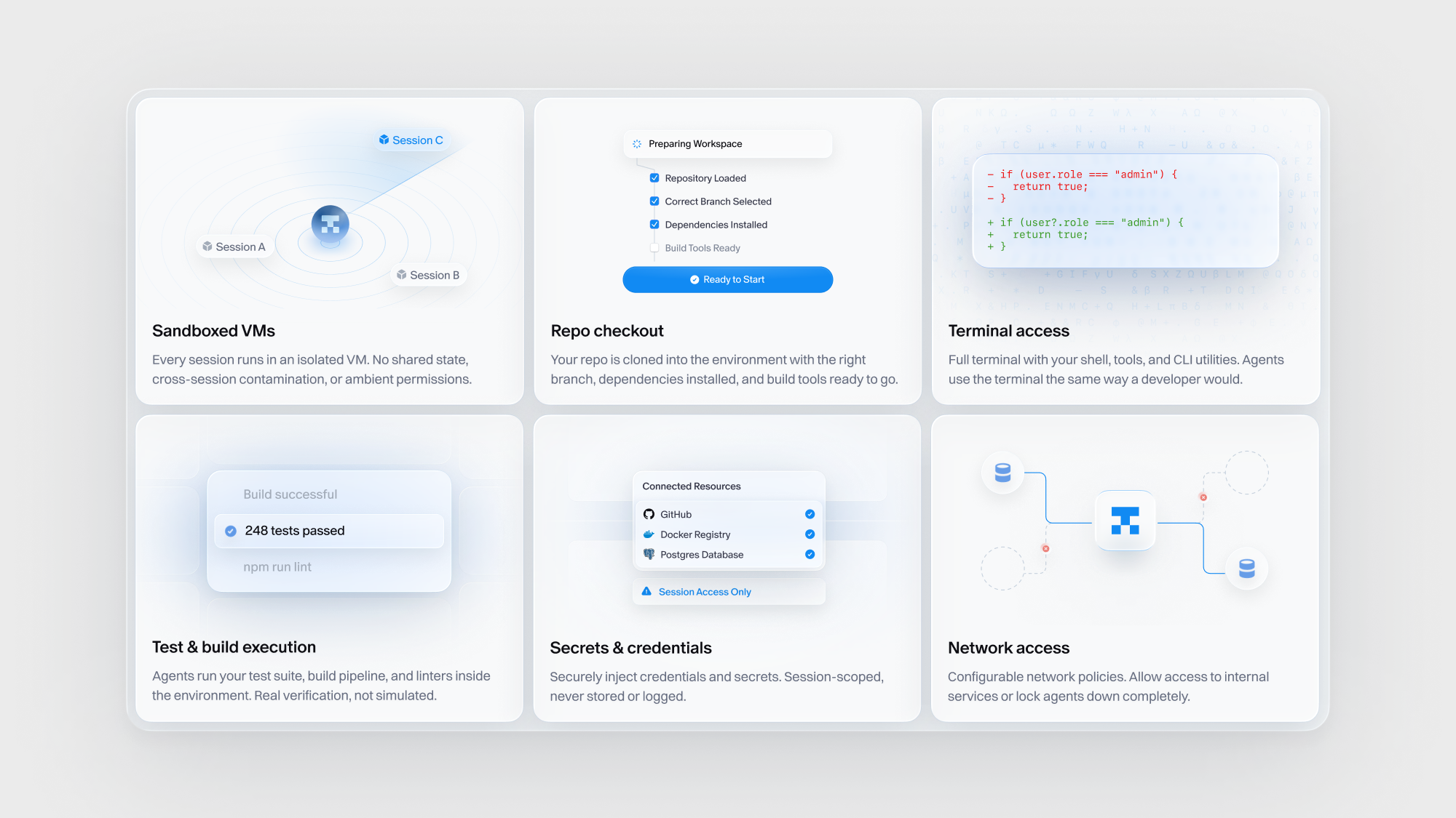 Tembo — Feature cards